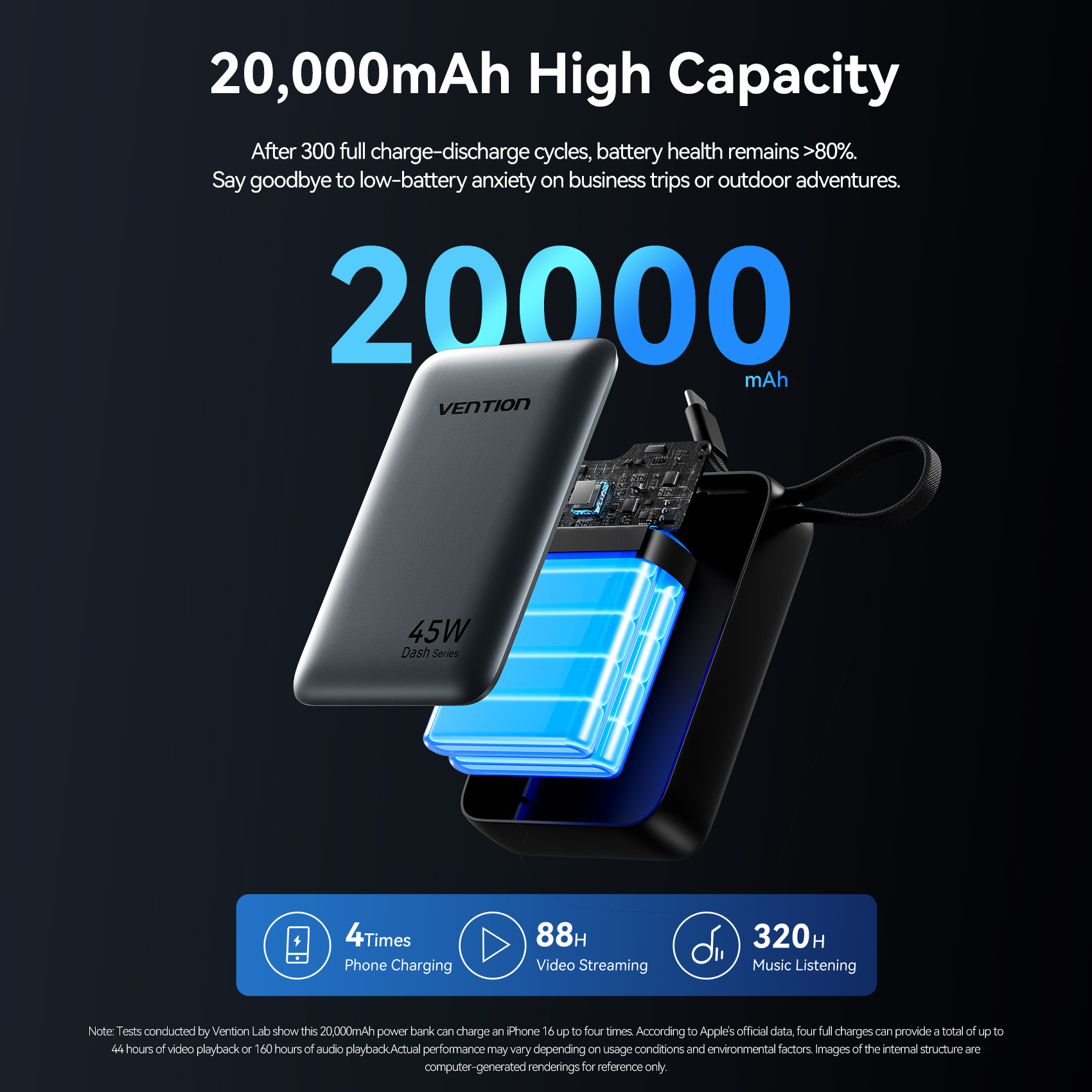 Vention CCC 45W 20000mAh Power - Solar Emergency Charger 리뷰 및 가격
