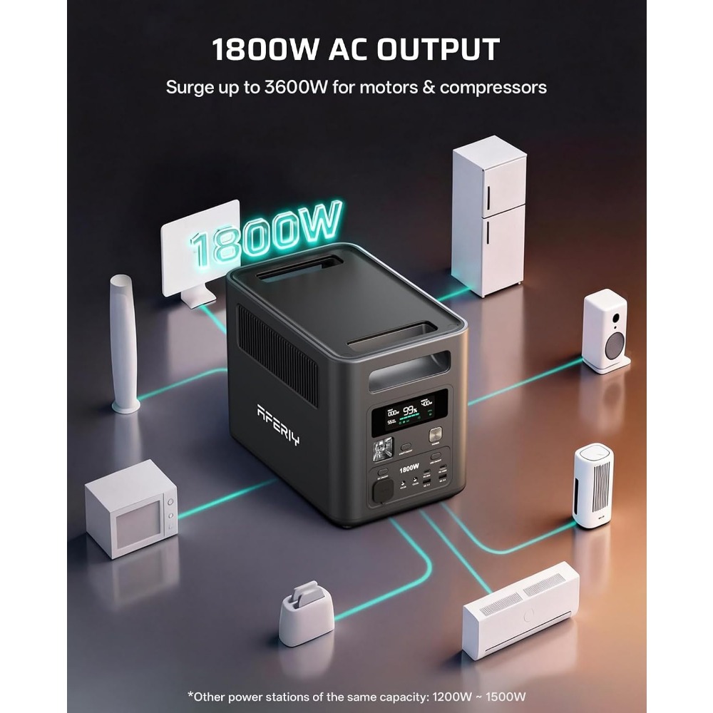1024Wh Solar Generator, 1800W  - Solar Emergency Charger 리뷰 및 가격