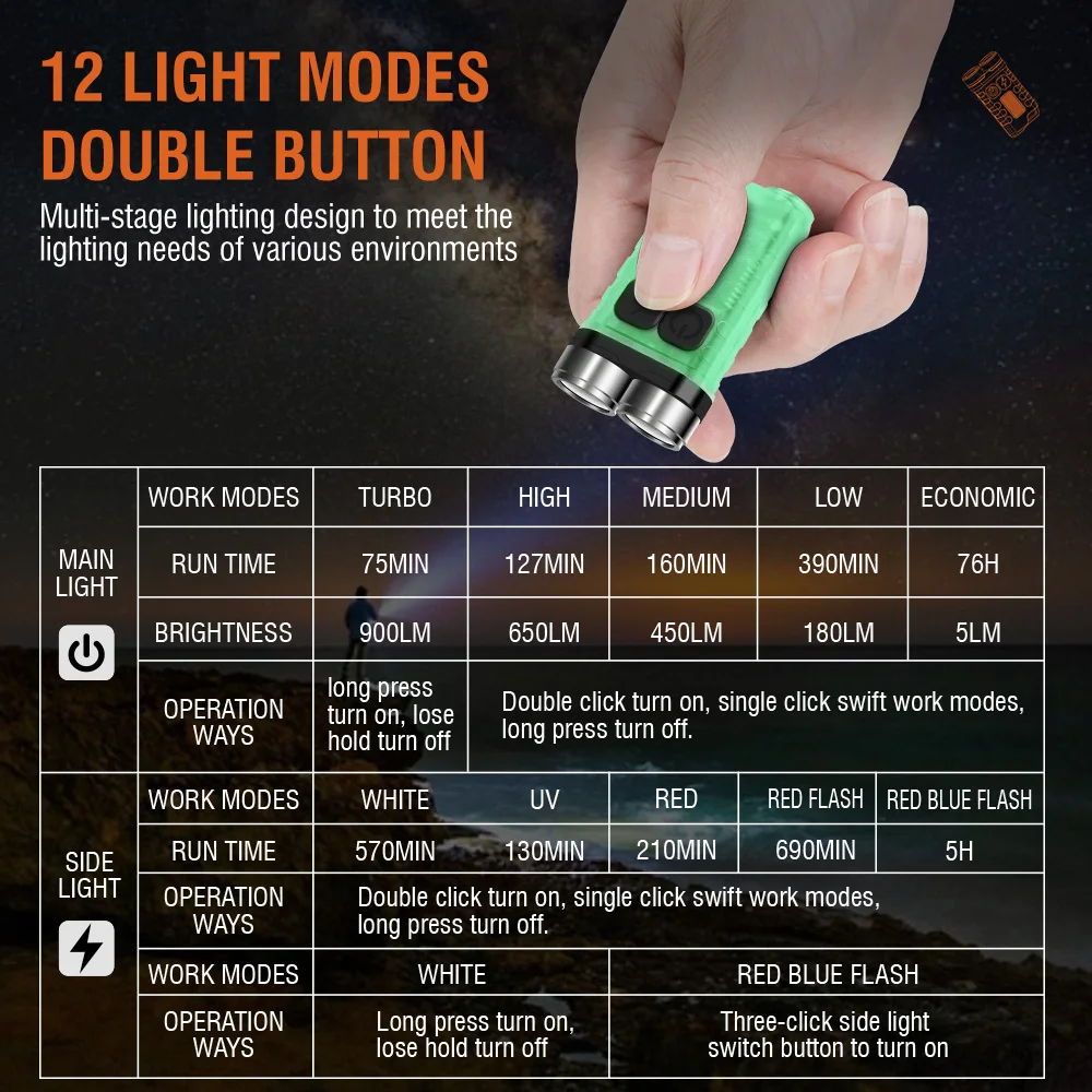 BORUiT V3 LED Keychain Portabl - Fishing Kit Compact 리뷰 및 가격