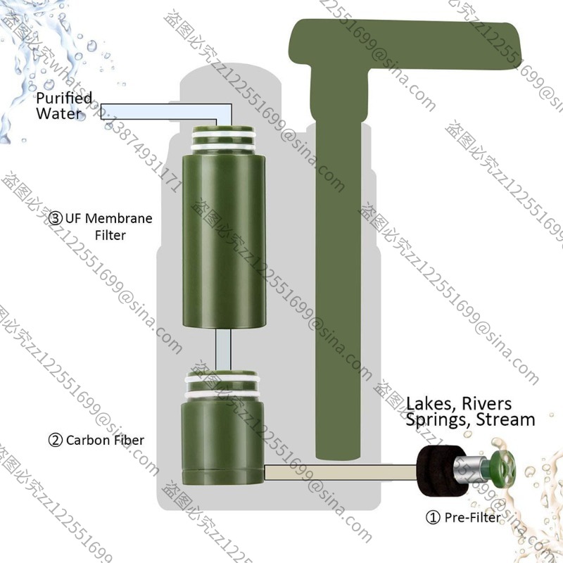Suitable for Outdoor Water Pur - Water Purification Straw 리뷰 및 가격